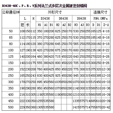 三偏心不銹鋼蝶閥