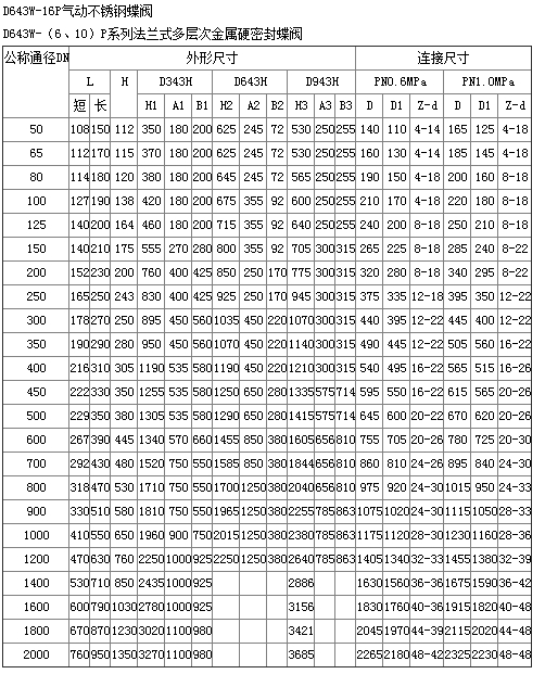 D643W-16P氣動不銹鋼蝶閥